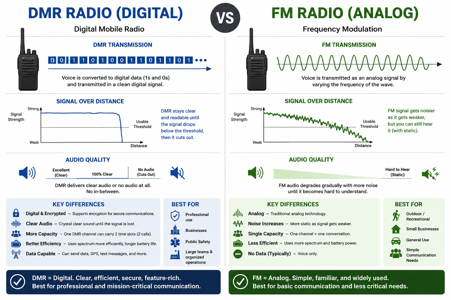 FM-vs-DMR.png