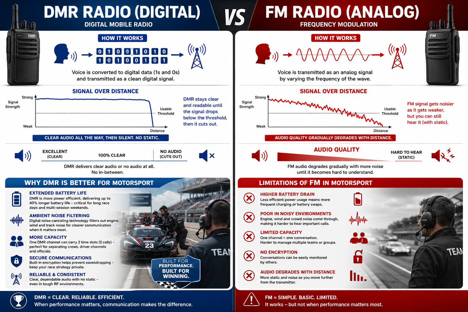FM-vs-DMR2.png